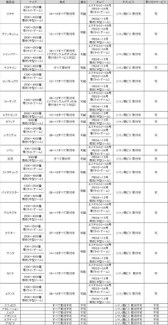 【MTCW】オリジナルラインローラー 零 ZERO Ver.2（チタン製）/.