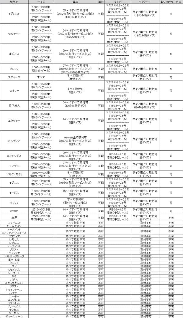 【MTCW】オリジナルラインローラー 零 ZERO Ver.2（チタン製）/.