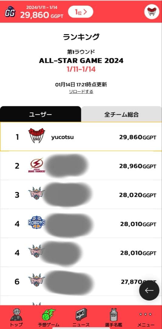 Bリーグ オールスター2024 沖縄 スタメン直筆サイン入りユニフォーム2枚