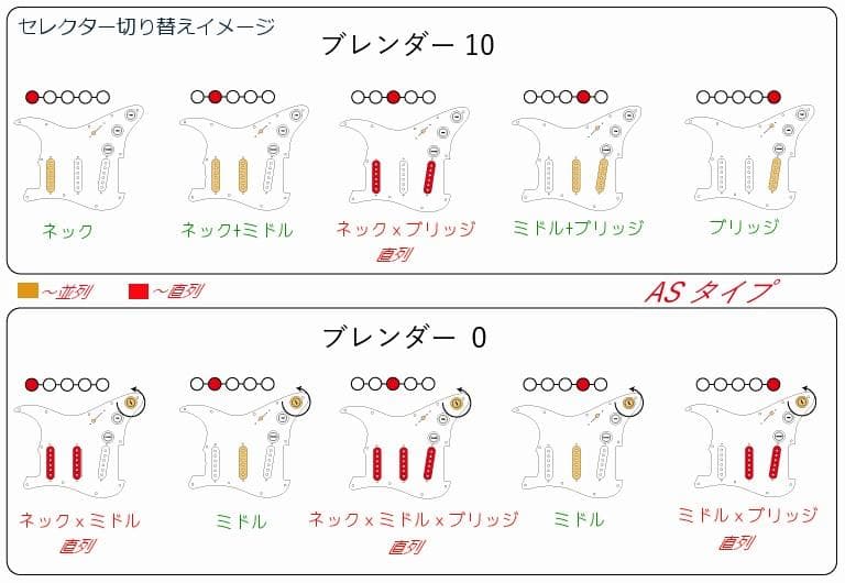 12ｋハイパワーハムサウンド＆ノーマル切替え AS-9音色 カスタムサーキット