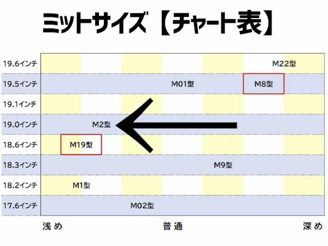 【硬式用】ハタケヤマ キャッチャーミット M02型 谷繁元信流 型付け済