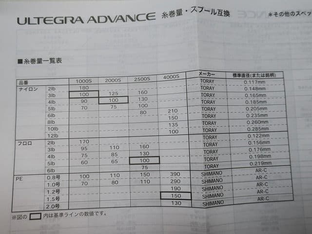 スピニングリール シマノ アルテグラ アドバンス 4000S