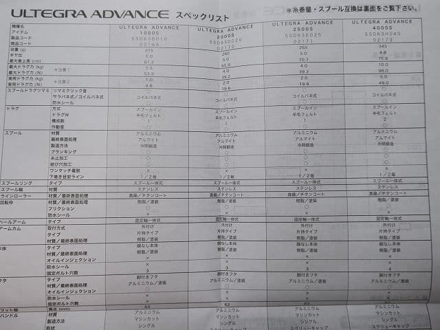スピニングリール シマノ アルテグラ アドバンス 4000S
