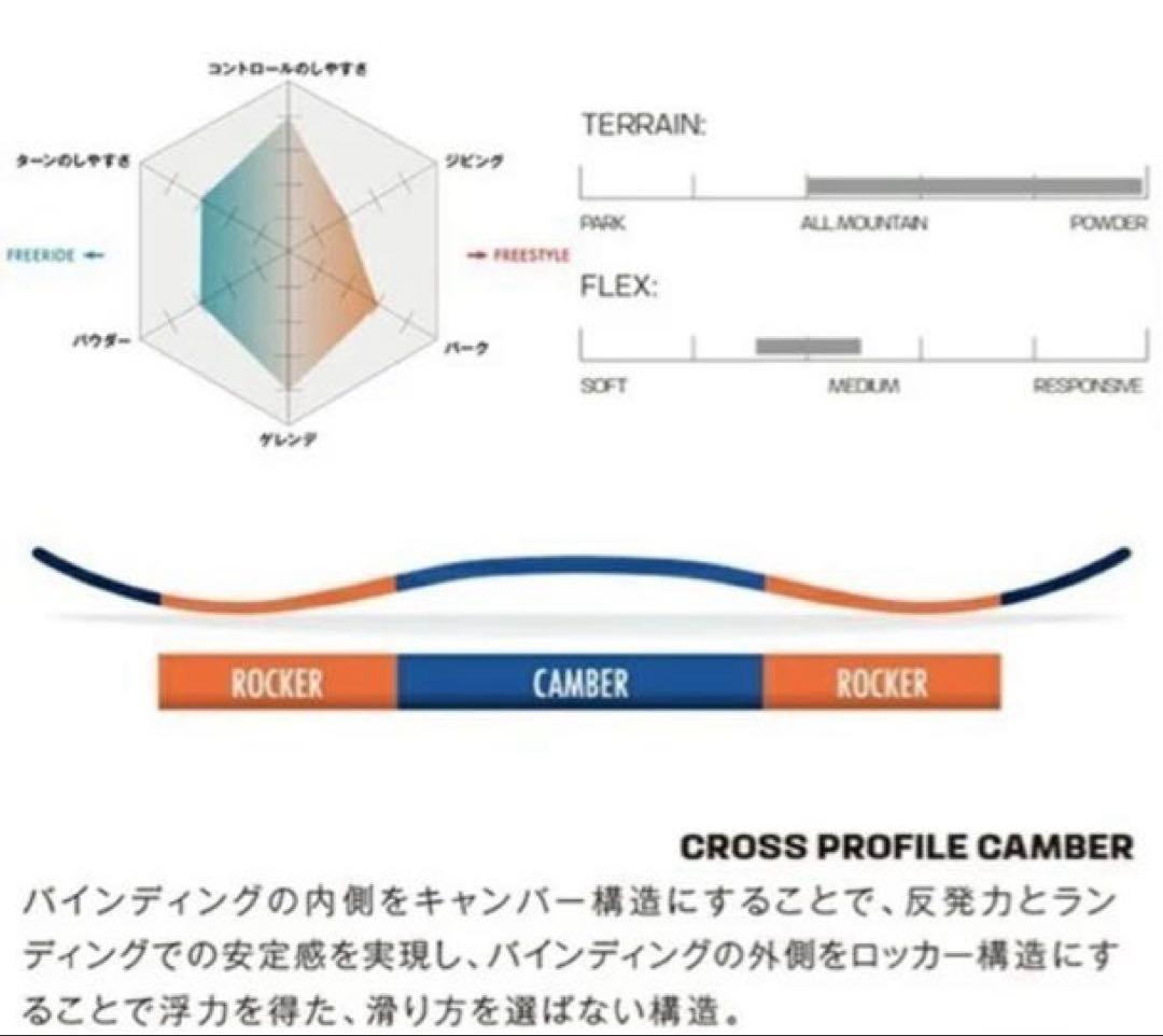 【SALOMON】サロモン SIGHT サイト スノーボード 153