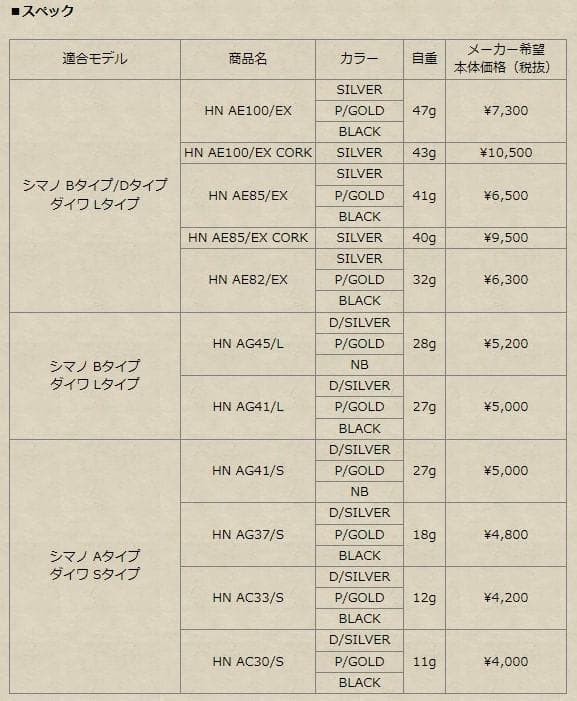 【スタジオオーシャンマーク】ハンドルノブ各種 HN AE82/EX /*