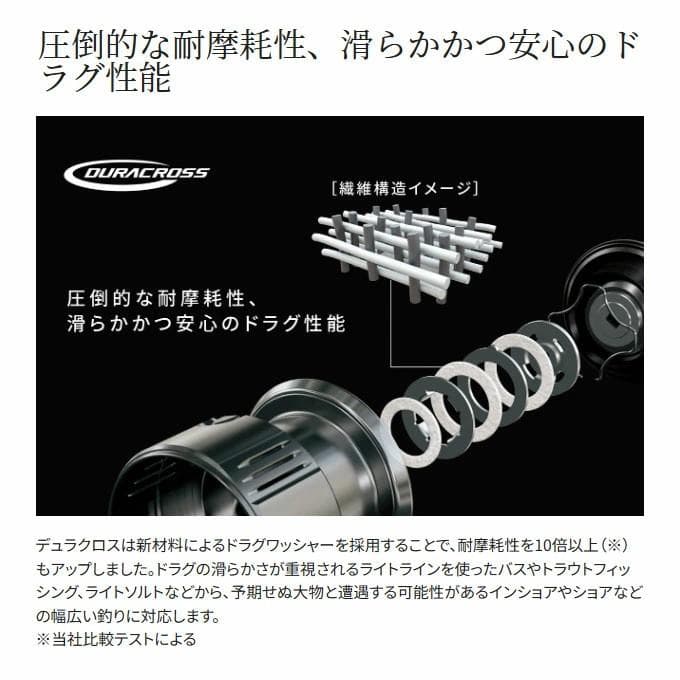 SHIMANO 24TWIN POWER 4000M スピニングリール 新品