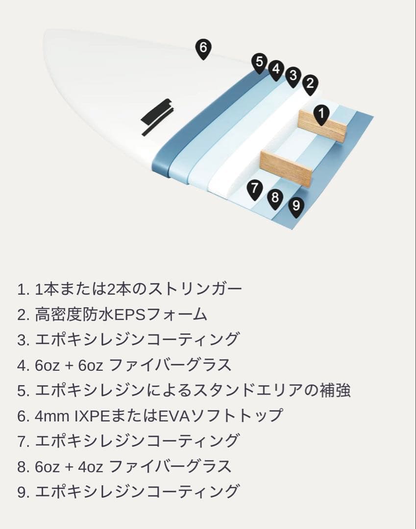 [激安価格‼️]Beach アクセスファンボード 9'0\" ホワイト