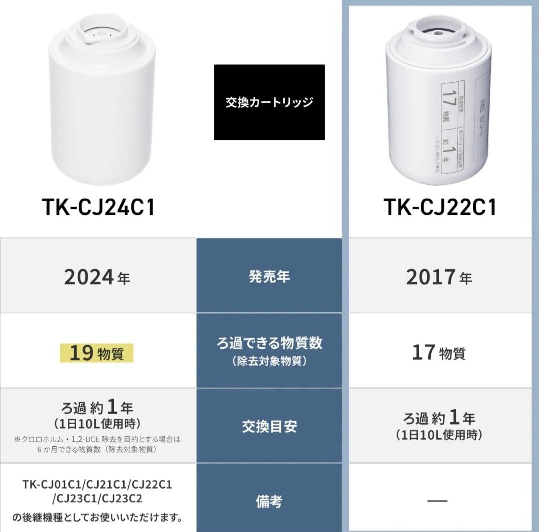 【未使用未開封】Panasonic TK-CJ24C1 浄水器カートリッジ