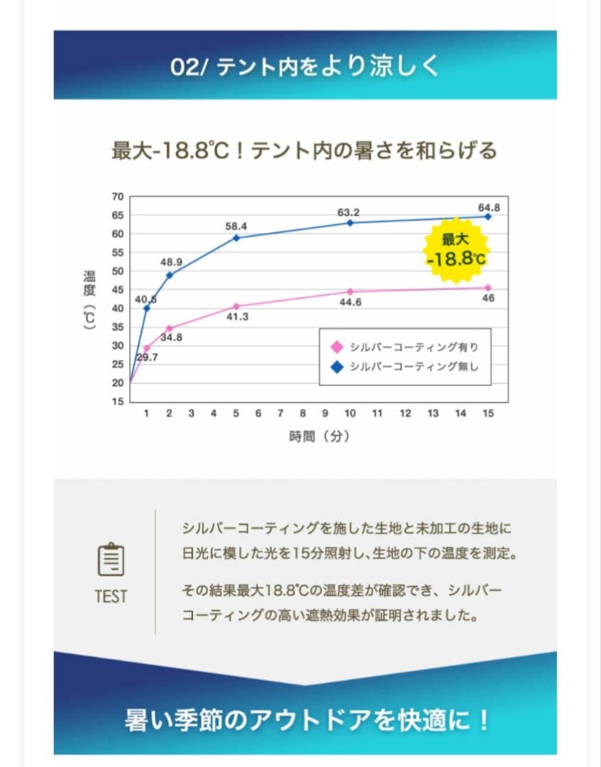 【みぃすけ様】コンパクトタープテント　サイドシート付き