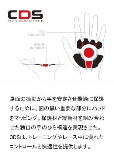 【新品/定価9,790円】Castelliカステリ プレミオグローブ Mサイズ②