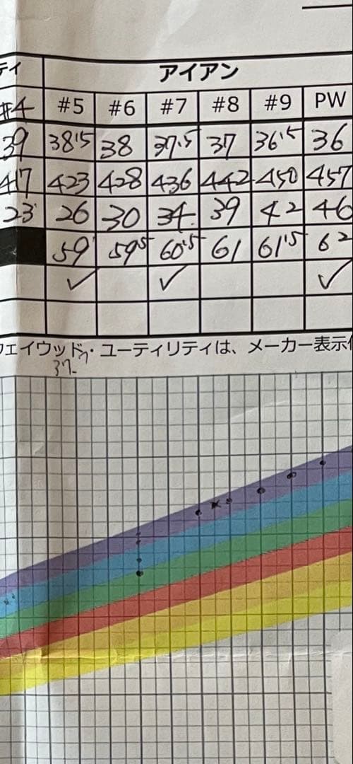 Srixon Z 945 アイアンセット 7本セット
