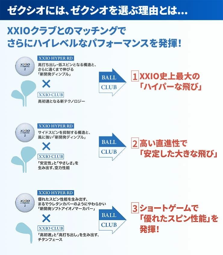 新品 XXIO ゼクシオ HYPER RD ゴルフボール 1ダース ホワイト