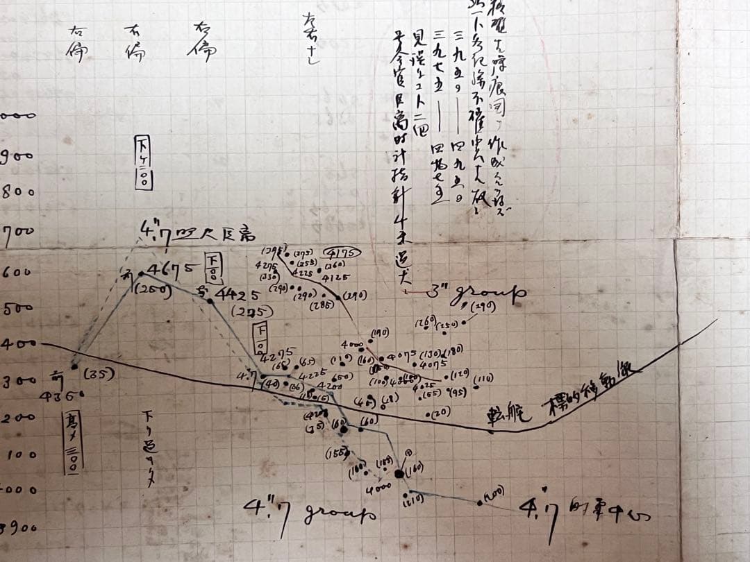 【希少】旧日本海軍 軍艦生駒 砲塔秒時表 大正元年 原本