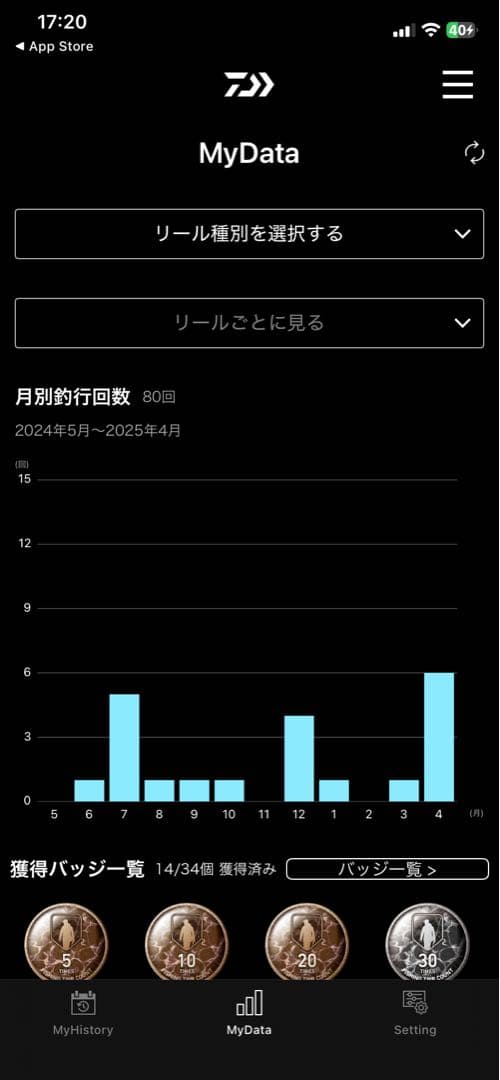 IMZ ダイワ