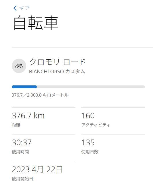 引取り限定 ビアンキ ORSO 2021年 クロモリグラベルロード カスタム多数