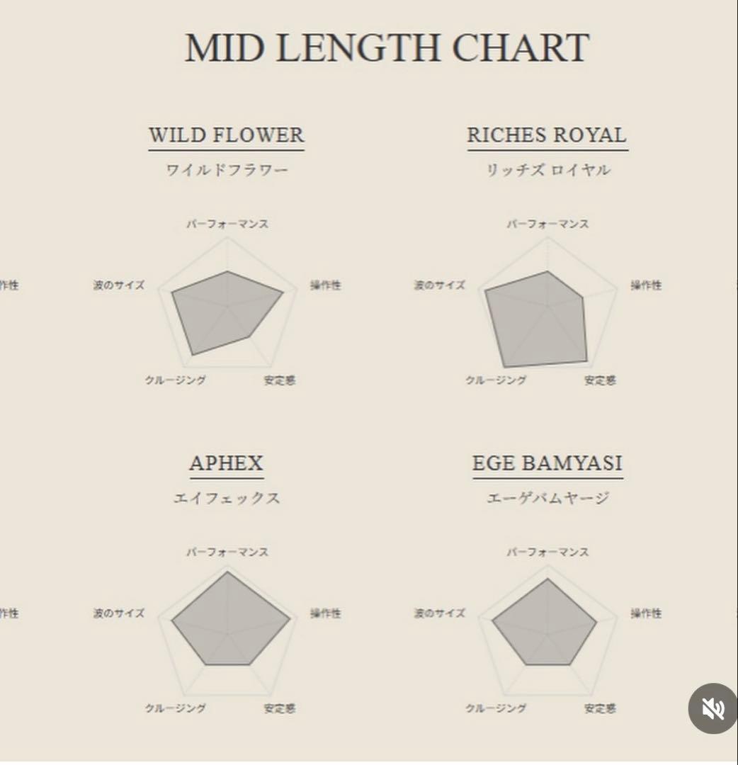 deadkooks 6.8 デッドクークスAphexエイフェックス　サーフボード
