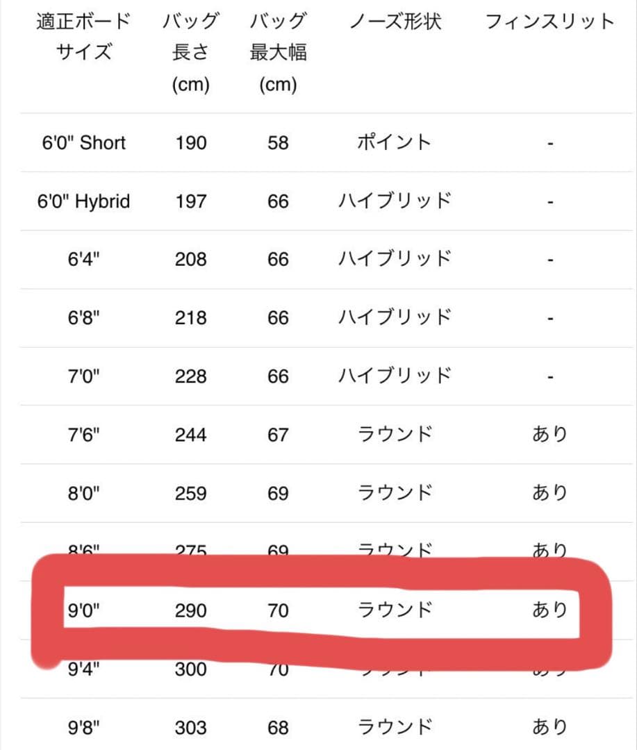 nanazeroサーフボードケース9'0