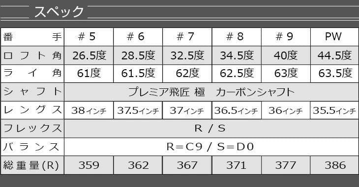 【新品】ダイナミクスアイアン 軽量カーボン プレミア飛匠シャフト仕様 6本セット