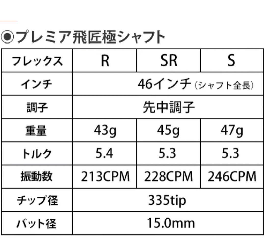 ★新品★ Qi4D クアンタム へ ワークスゴルフ三菱 超軽量プレミア飛匠・極