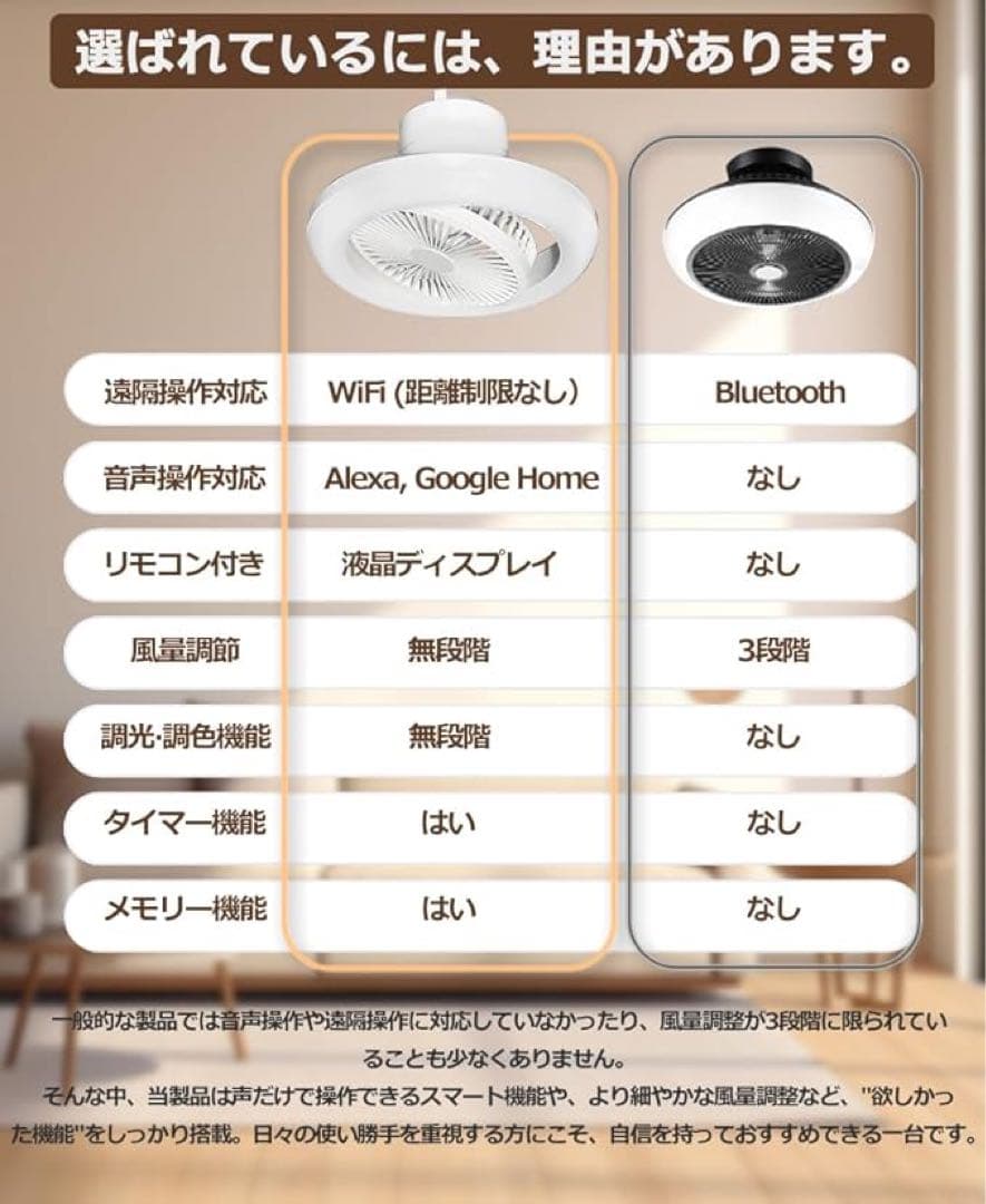 【15段階風量ファン付きシーリングライト】8畳-12畳　アプリ対応　リモコン