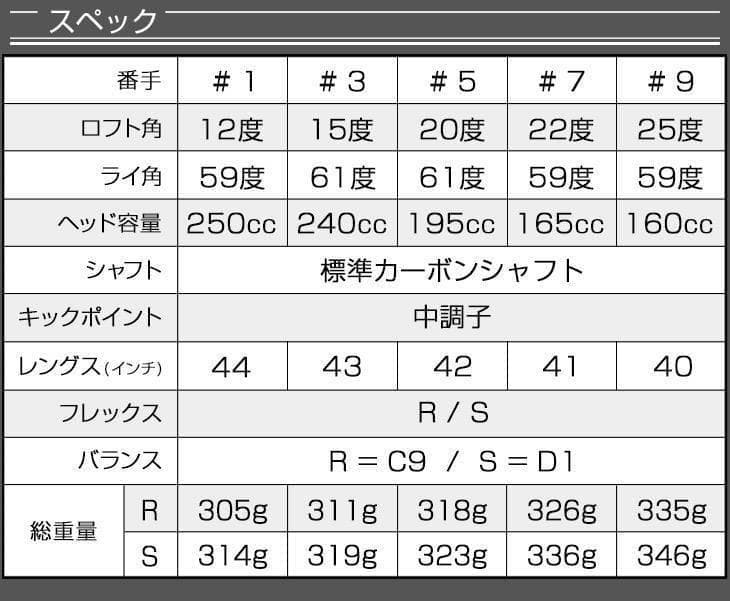 ★単品1本★1.3.5.7.9番が揃って爆安★ ダイナミクス 適合限界強反発FW