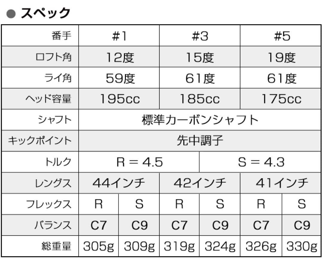 ★希少で唯一の高反発&1番FWの激飛びロング2オン兵器!ハイパーブレードFW登場