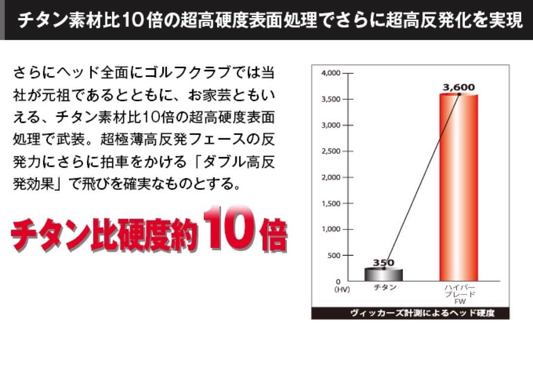 ★希少で唯一の高反発&1番FWの激飛びロング2オン兵器!ハイパーブレードFW登場