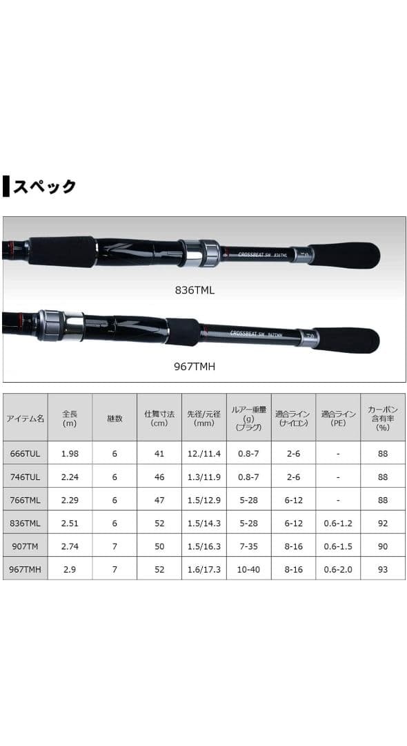 す*ー様 ダイワ DAIWA 振り出しルアーロッド CROSSBEAT SW 6