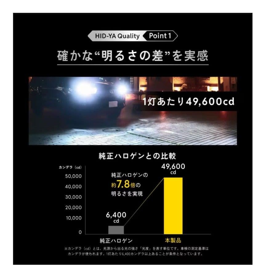 LEDヘッドライト HB3/HB4互換 2個セット