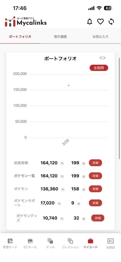 ポケカAR SR SAR 200枚 まとめ売り 16万円相当 PSA10おまけ付