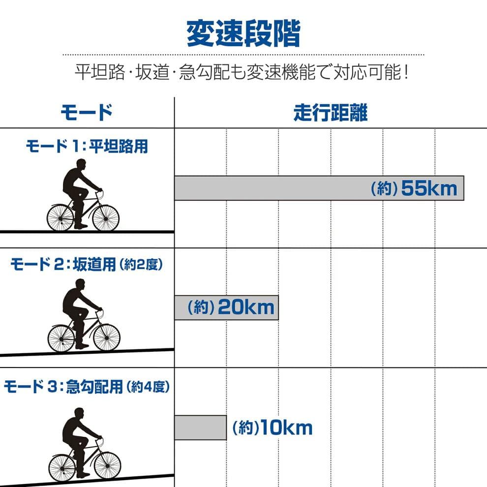 【折りたたみ電動アシスト自転車】8Ahバッテリー搭載・最大走行距離55km