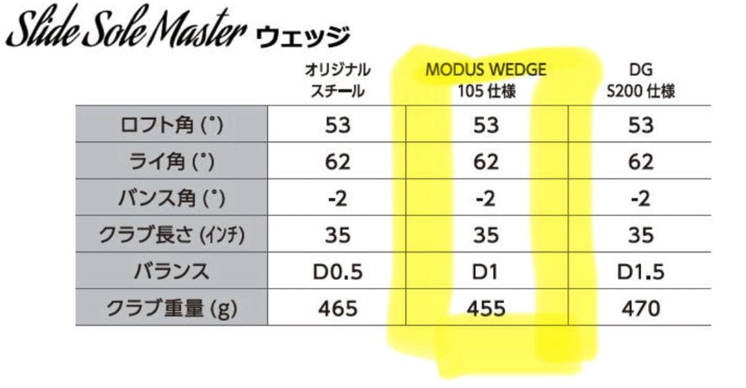 リンクス スライドソール マスター ウェッジ