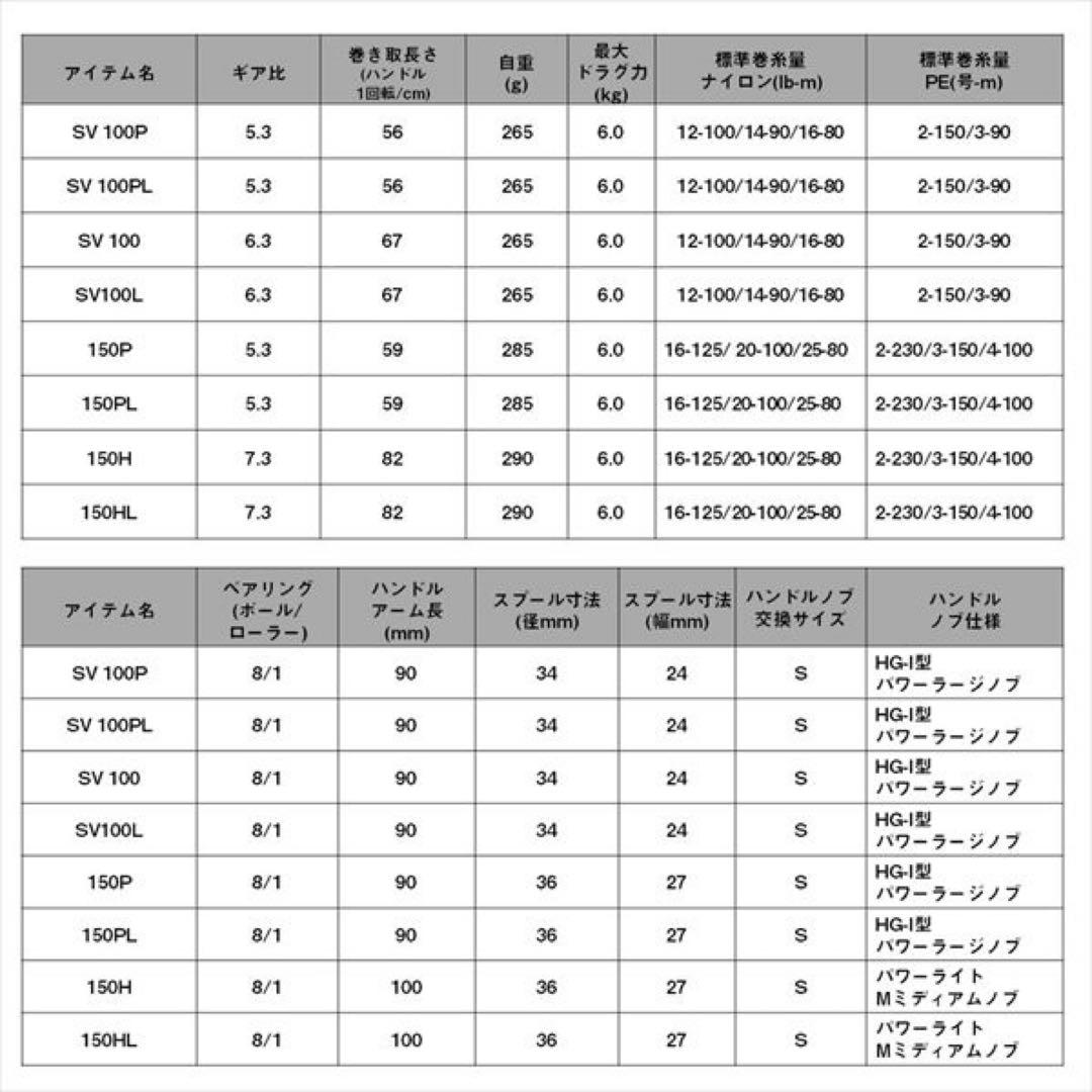 【最新モデル】ダイワ ベイトリール 26リョウガ 150H(右)