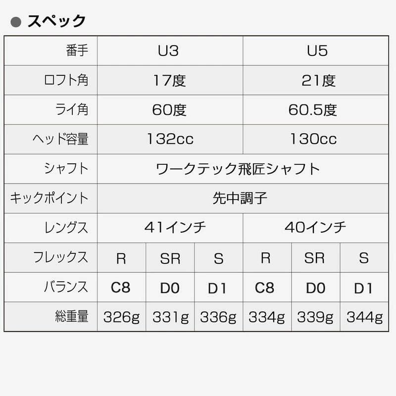 単品！高反発加工【新品】マキシマックスブラックⅡ　UT　 ワークテック飛匠