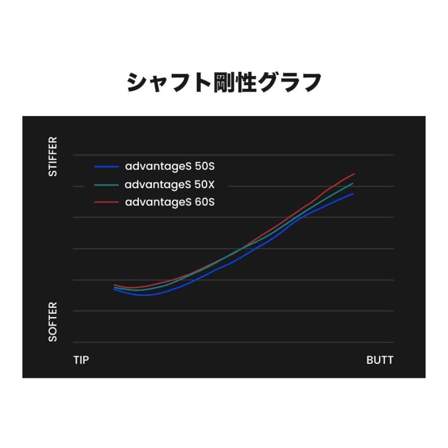 ALPHA advantage S 50S 1W DR マルチスリーブ