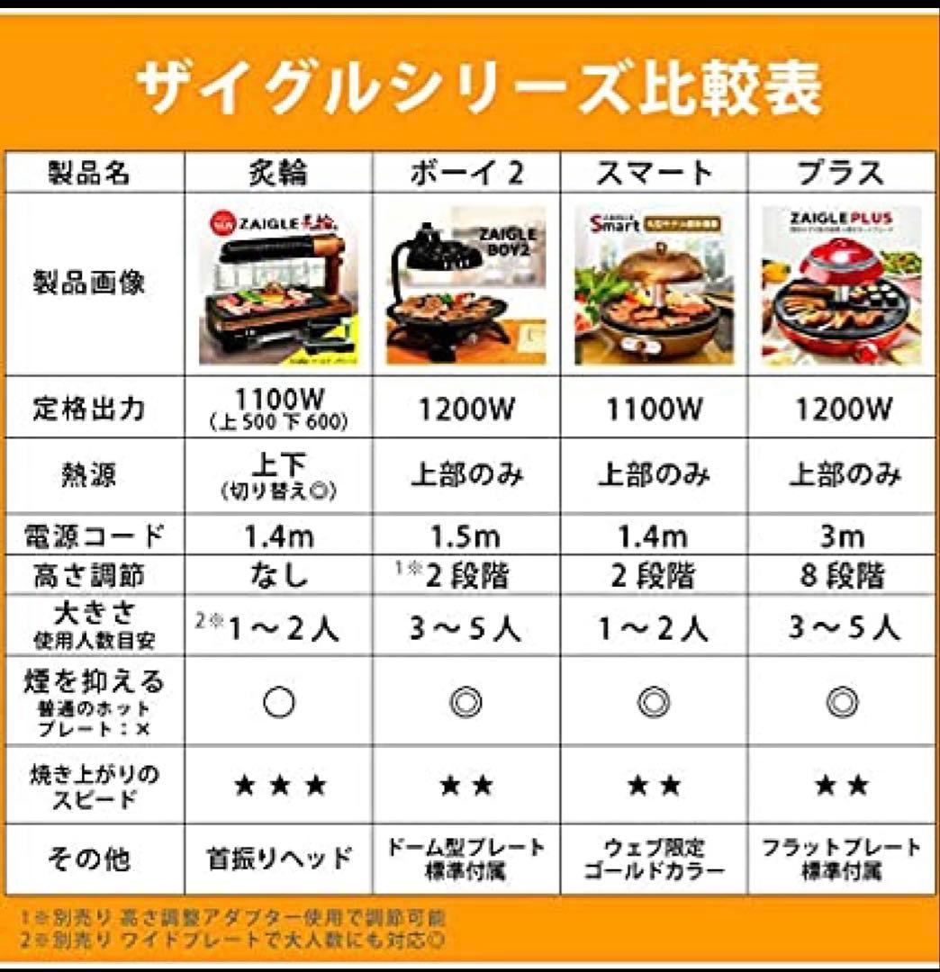 ZAIGLE Plus ザイグルプラス ウェルビーイングロースター