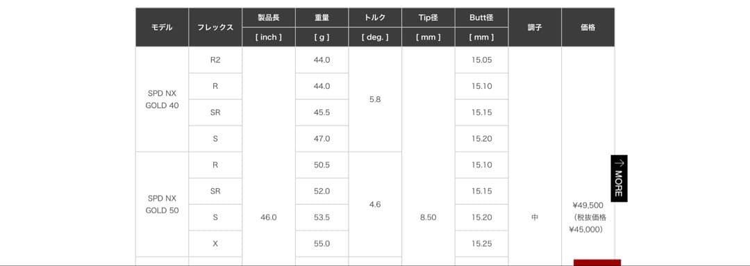 【美品】ゼクシオ 14＋（プラス） ドライバー