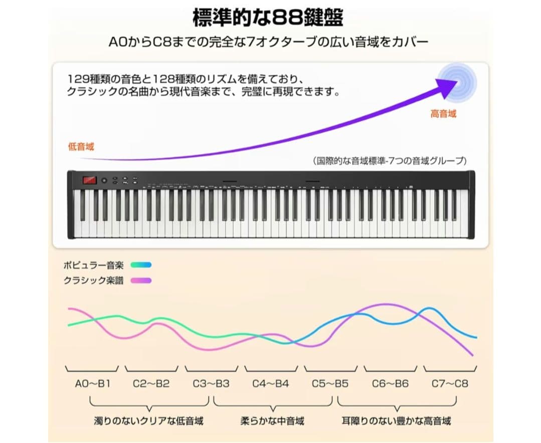 YOPIN 電子ピアノ 88鍵 Bluetooth 5.0