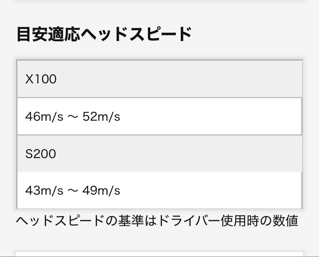 美品　スリクソンzx7 mk2 5-P AW SW DG S200 8本セット