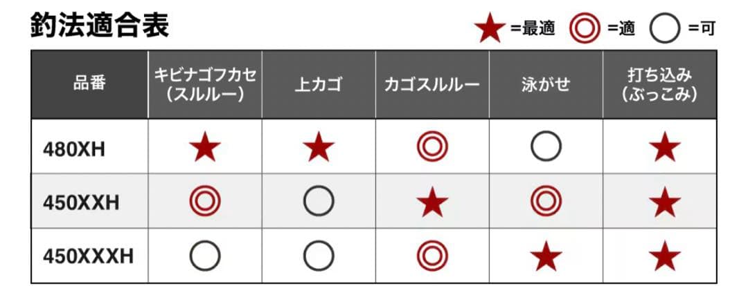 シマノ レコードチェイサー 480XH 〔仕舞寸法 110.5cm〕