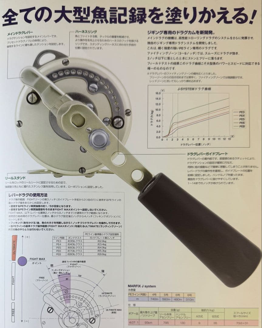 【極上品・付属品付き】Mamiya-OP MARFIX J ジギングリール！