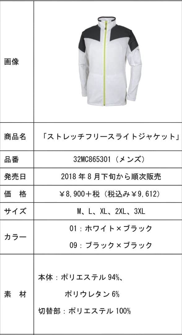 ユーリ 勇利 ミズノ ジャージ 2018-19シーズン限定 ウィンドブレーカー