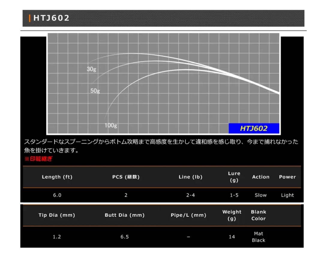 オリジナル　ベイトアジングロッド