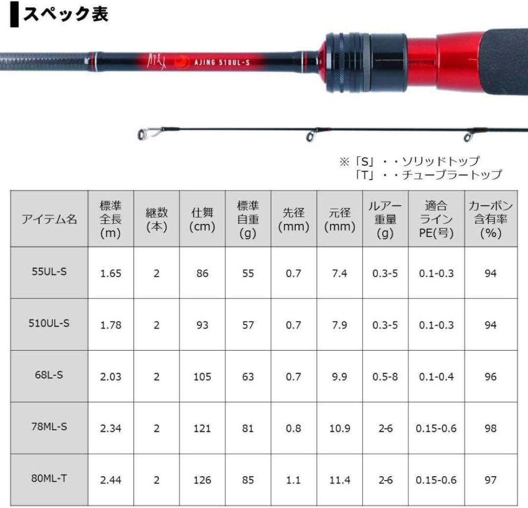 Daiwa 月下美人　55UL-S