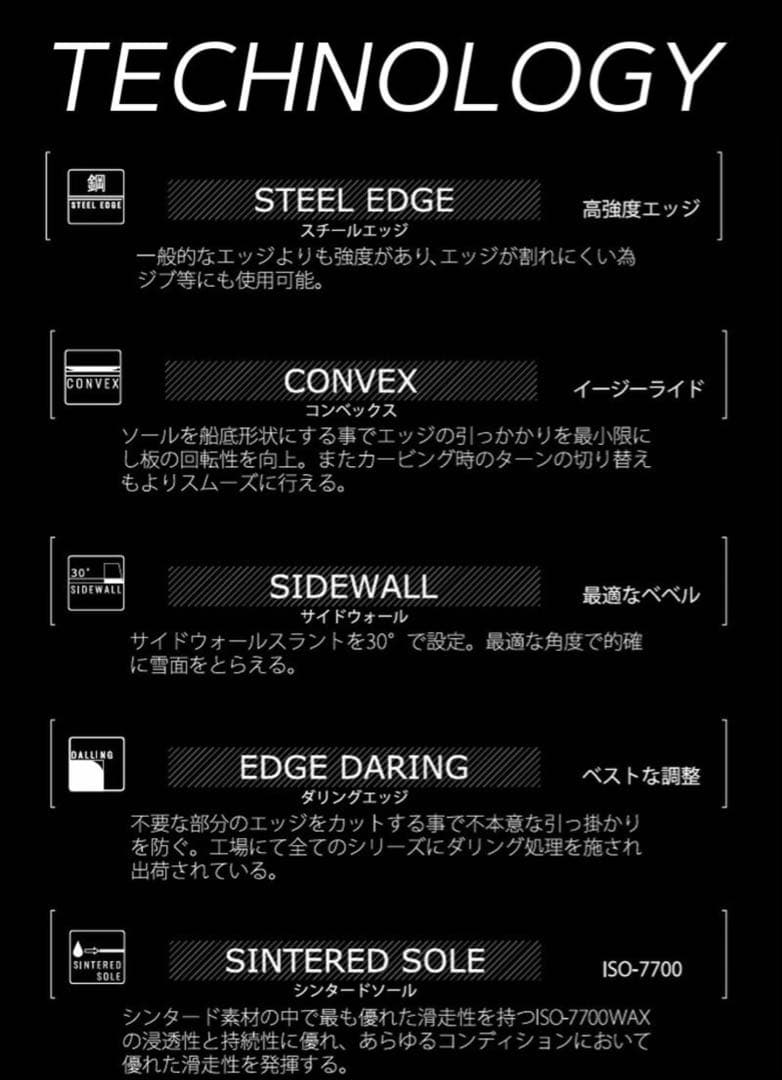 spread LTV/CV スノーボード 139 スプレッド