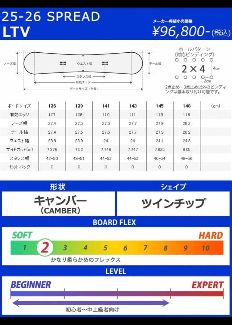 spread LTV/CV スノーボード 139 スプレッド