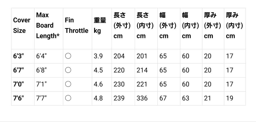 ニ*ム様 FCS TRAVEL2 FUNBOARD 6’3 サーフボードケース
