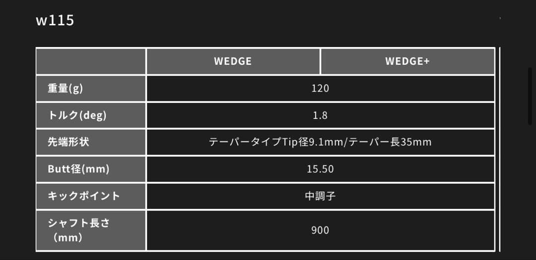 ラウネ　ウェッジ　シャフト　w115 美品　2本セット