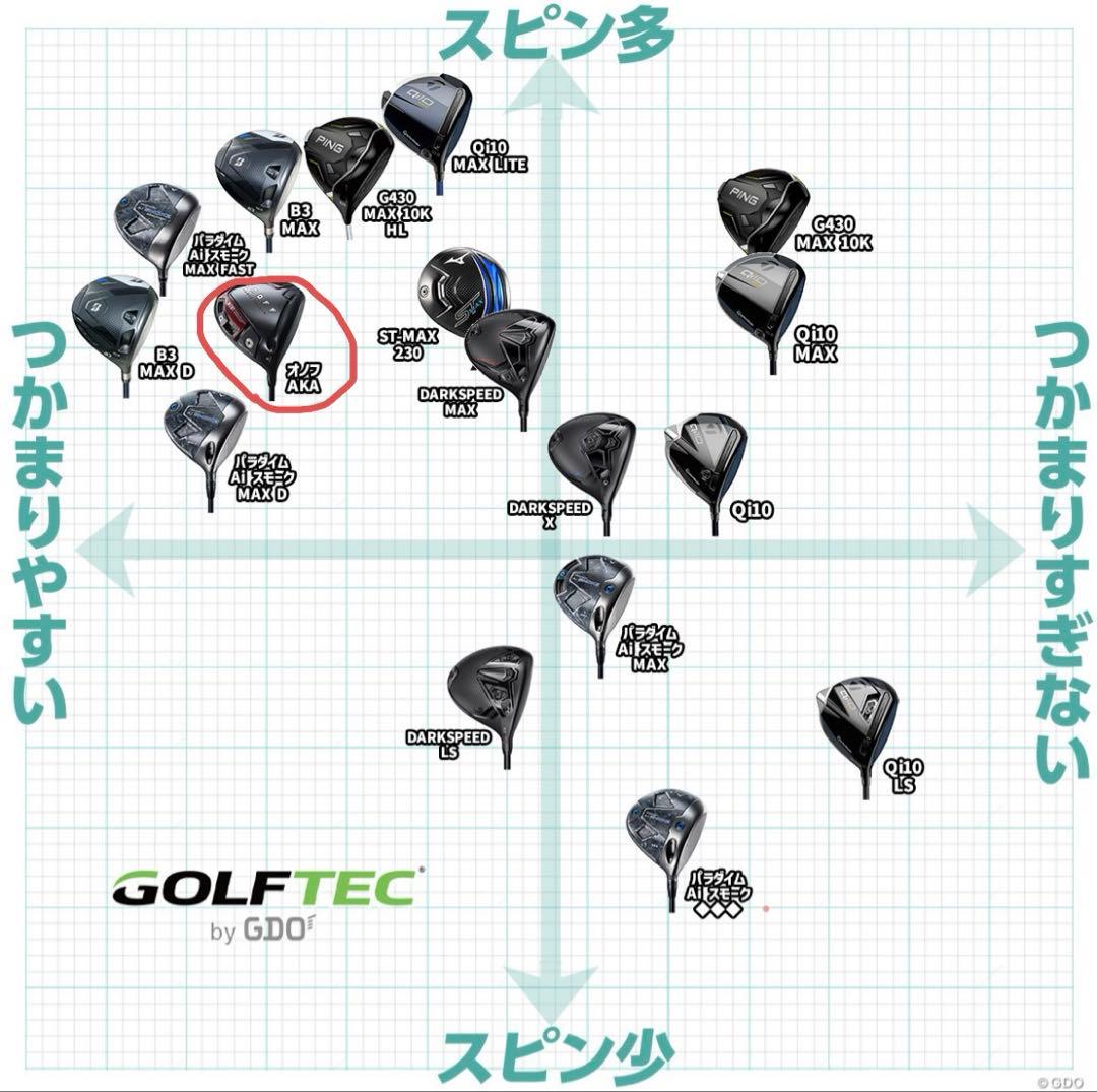 美品レア TATAKI30 ONOFF ドライバー 2024 AKA 10.5度