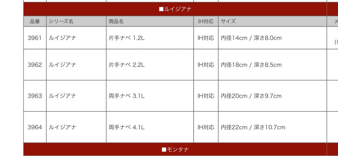 ルイジアナ　ビタクラフト　両手鍋20cmSGマーク付新品未使用品IH対応ブック付